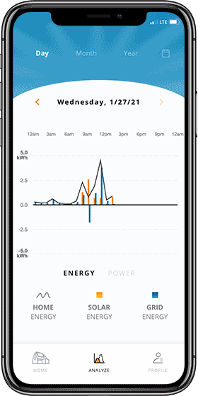 mysunpower-screens-analytics