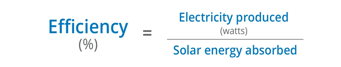 solar panel efficiency is the ratio of energy from sunlight that a panel can transform into electricity