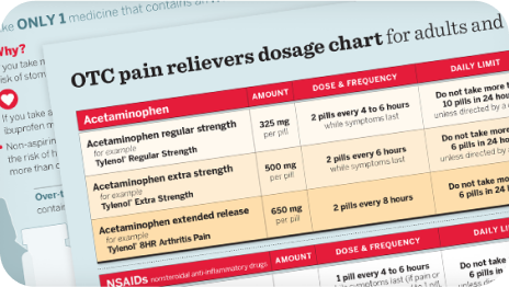 OTC pain relievers dosage chart