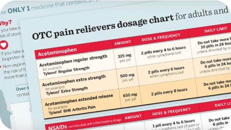 OTC pain relievers dosage chart