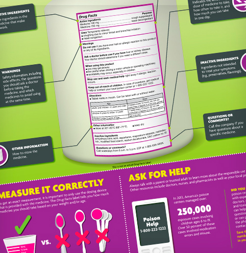 Medicine Label Guide