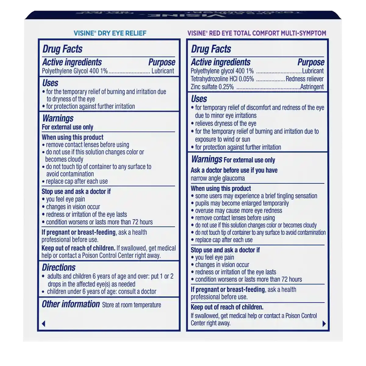 VISINE® Red Eye Total Comfort Multi-Symptom & Dry Eye Relief Lubricant Eye Drops drug facts back package
