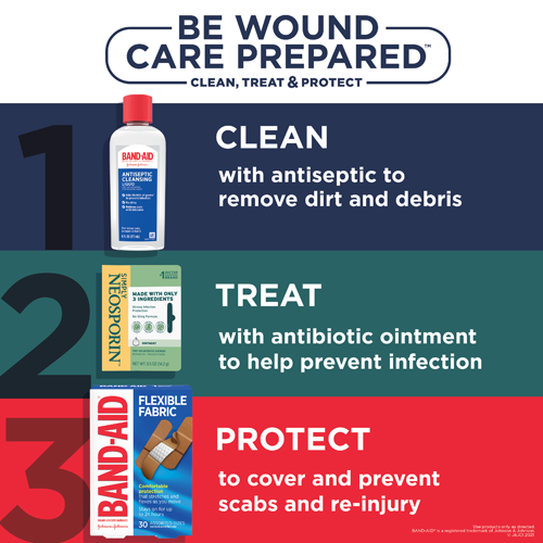 Be Wound Care Prepared with Clean, Treat, and Protect