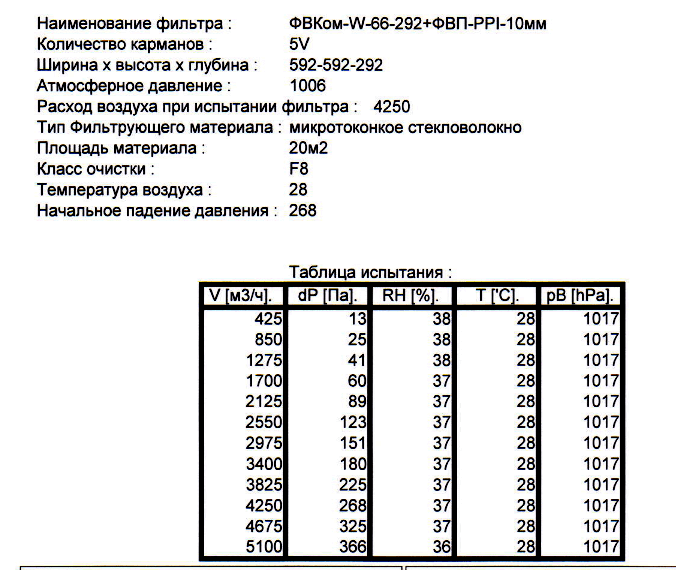 Фильтр воздушный «ФВКом-W»