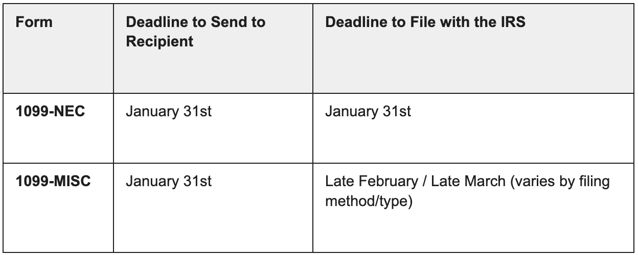 1099 Tax Forms: Your Small Business Filing Simplified