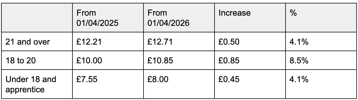 The Budget: key points for small business owners