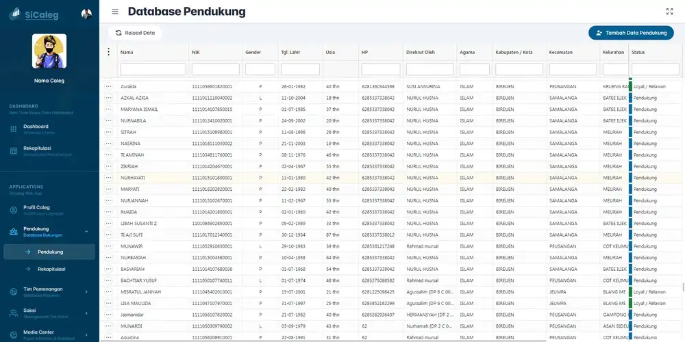 SiCaleg Versi Web Untuk Kemudahan Penggunaan Big Data Dukungan