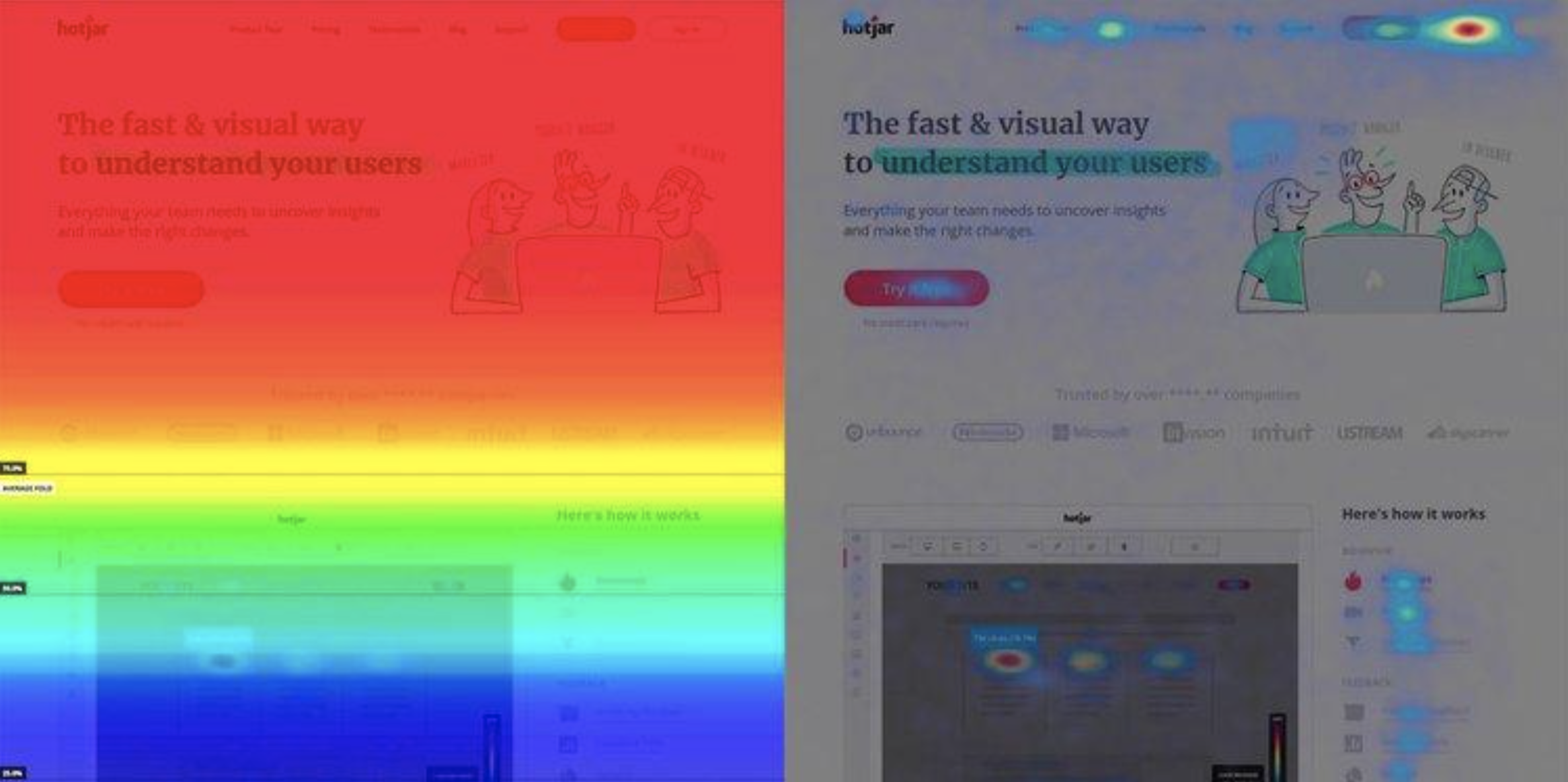 Example of scrolling and click interaction heatmap from Hotjar