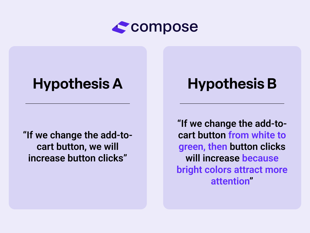 Two hypotheses, one specific and one vague, compared to each other. 
