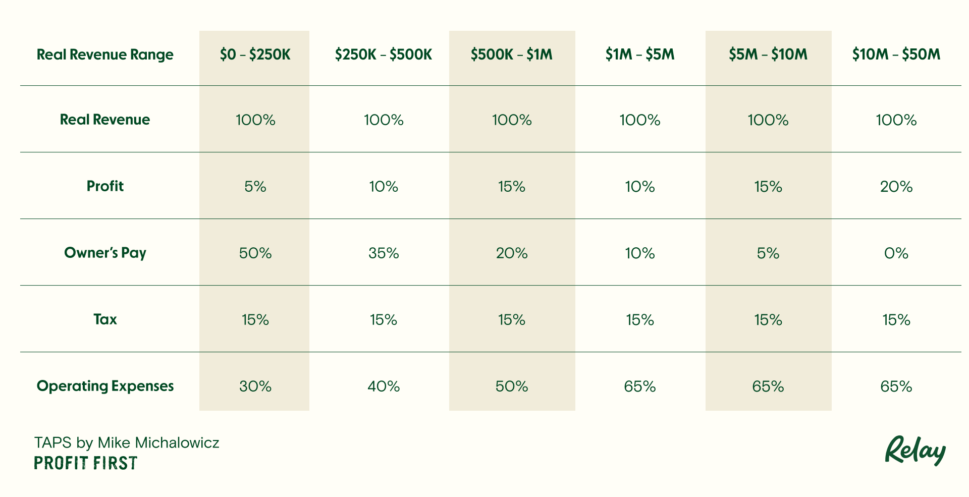 10 Things To Do the First Year Selling on  - zero to biz