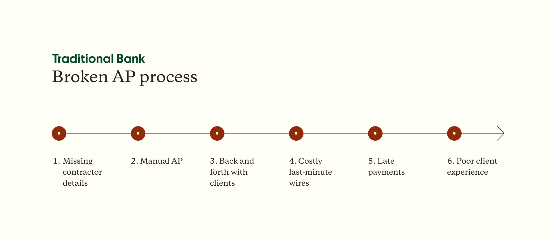 Case Study - Anna Ready - Traditional Bank AP