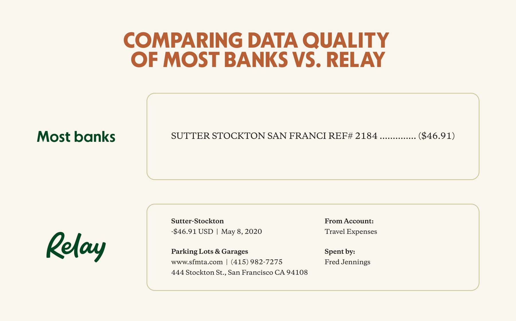 Relay Case Study with Momentum Accounting - Data Comparison