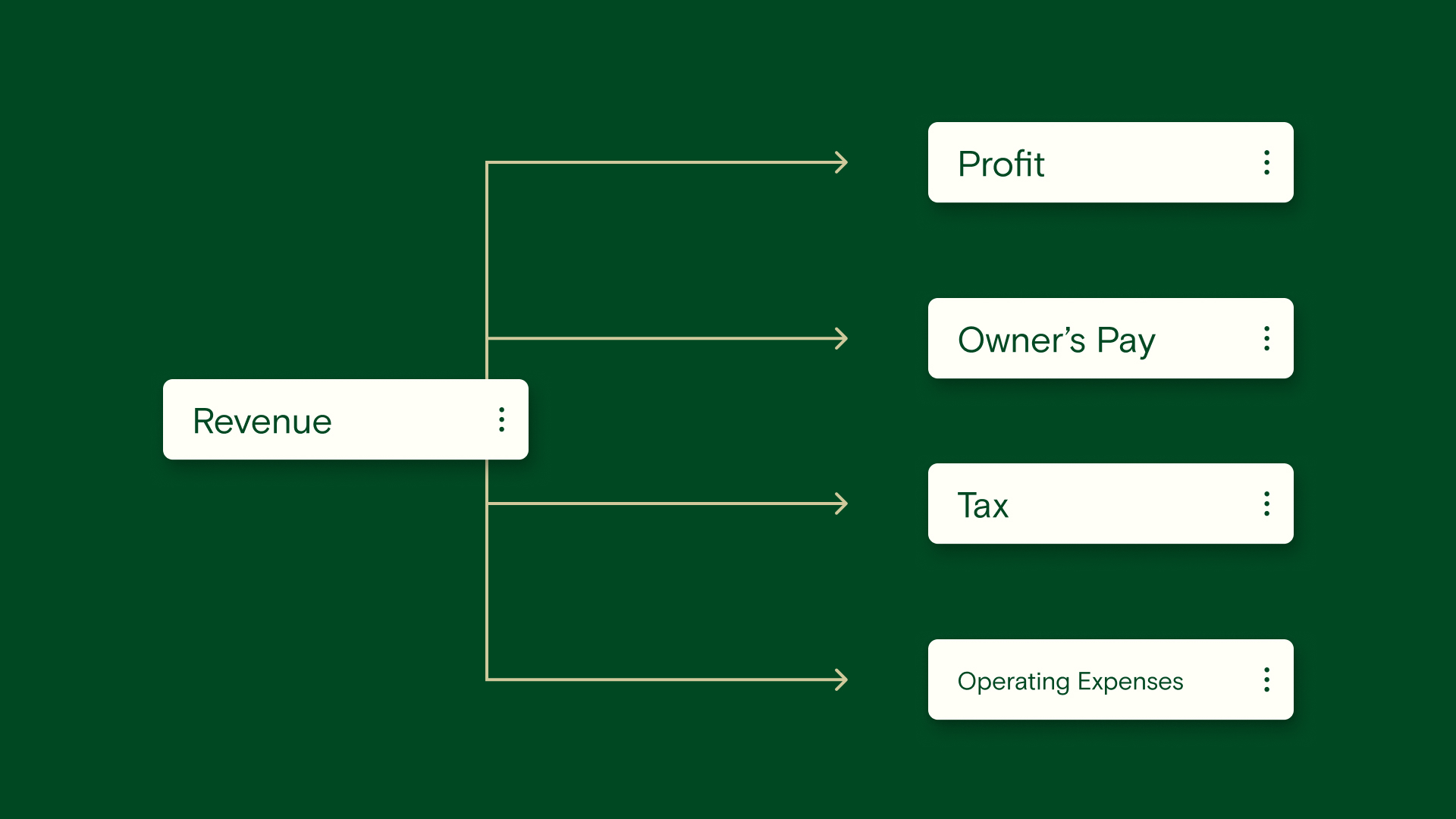 Relay vs. Bluevine Business Banking Comparison Guide Relay
