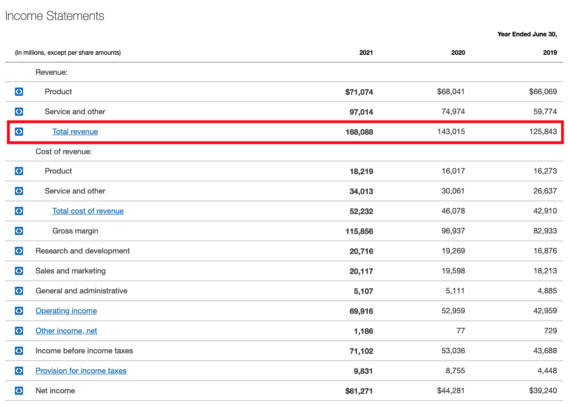 Microsoft Income Statement 