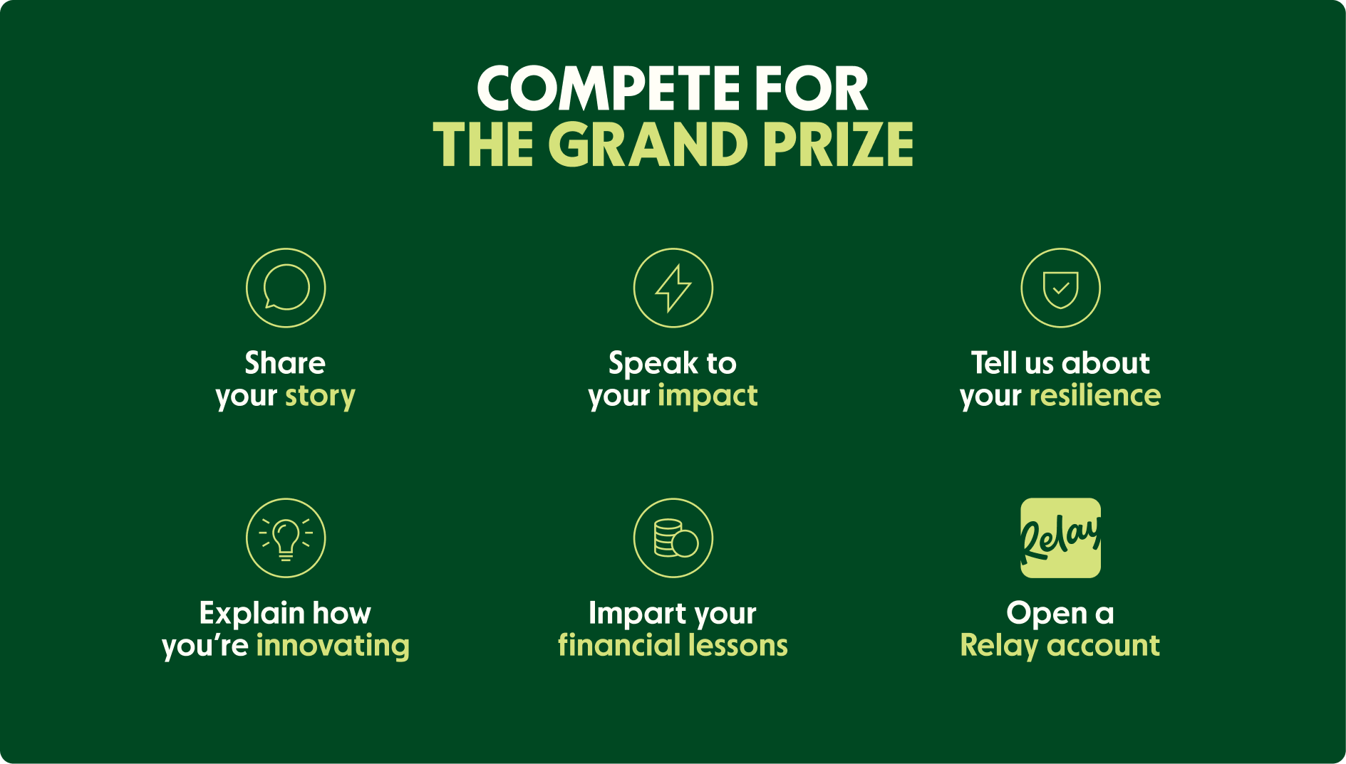 Reasons To Be Profitable Contest - Compete for Grand Prize - Relay