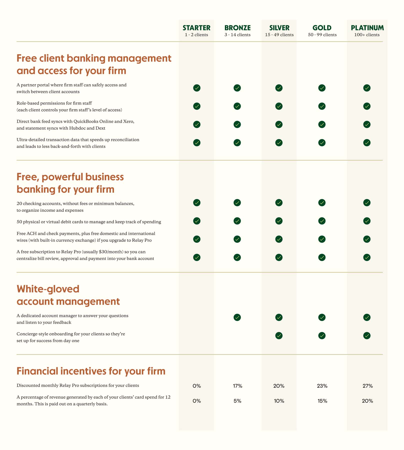 Relay Partner Program Benefits And Tiers