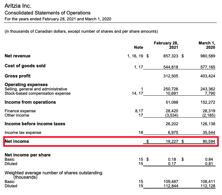 Aritzia Income Statement