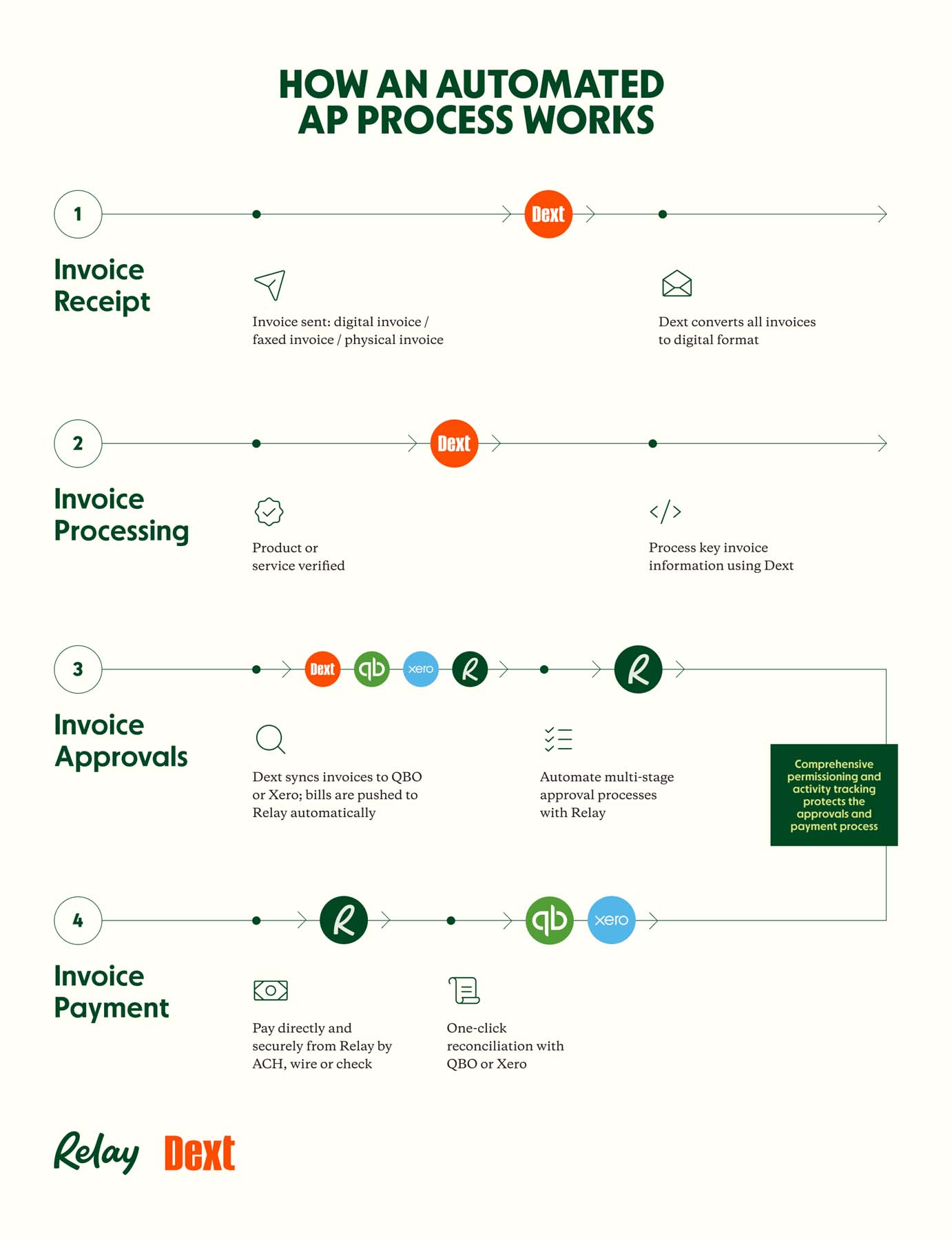 What is Invoice Processing & What Key Steps are Involved?