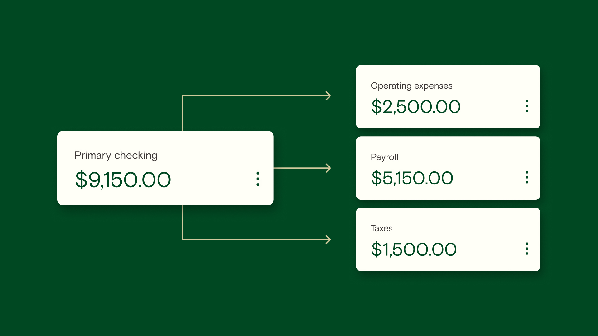 Multiple Bank Accounts For Budgeting Guide For Business Owners Relay