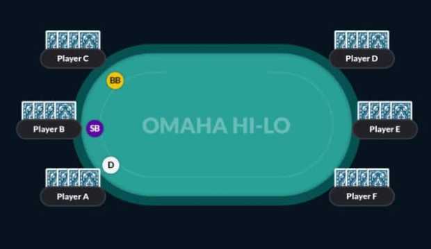 Image for How to Play Omaha Hi-Lo Poker