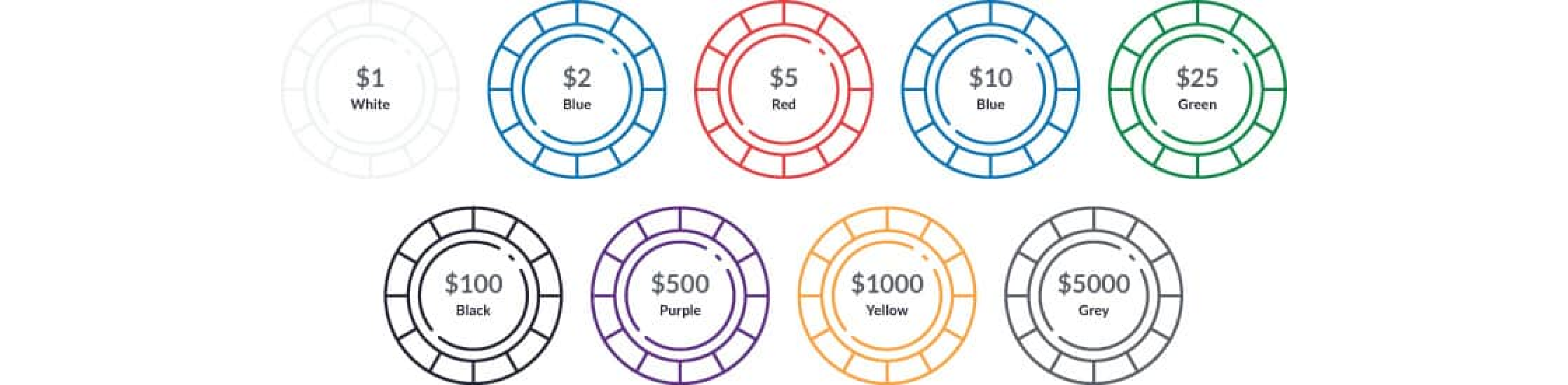Poker Chips Starting Guide 2022 (CardsChat™)