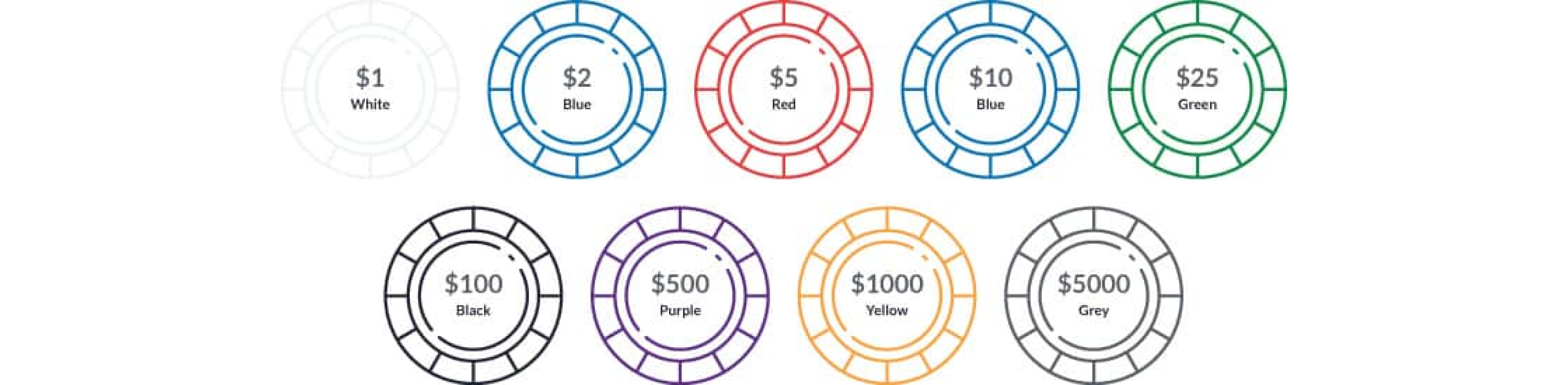 inden længe Ministerium Dræbte Poker Chips Starting Guide 2022 (CardsChat™)