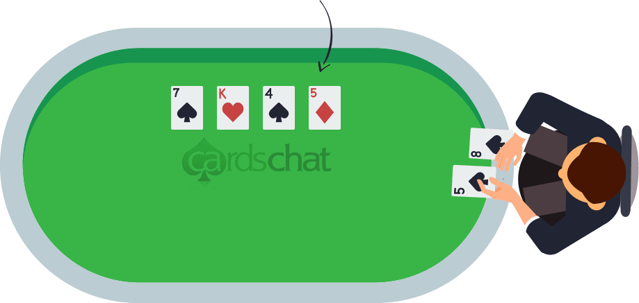 Poker Pot Odds - Flush Draw