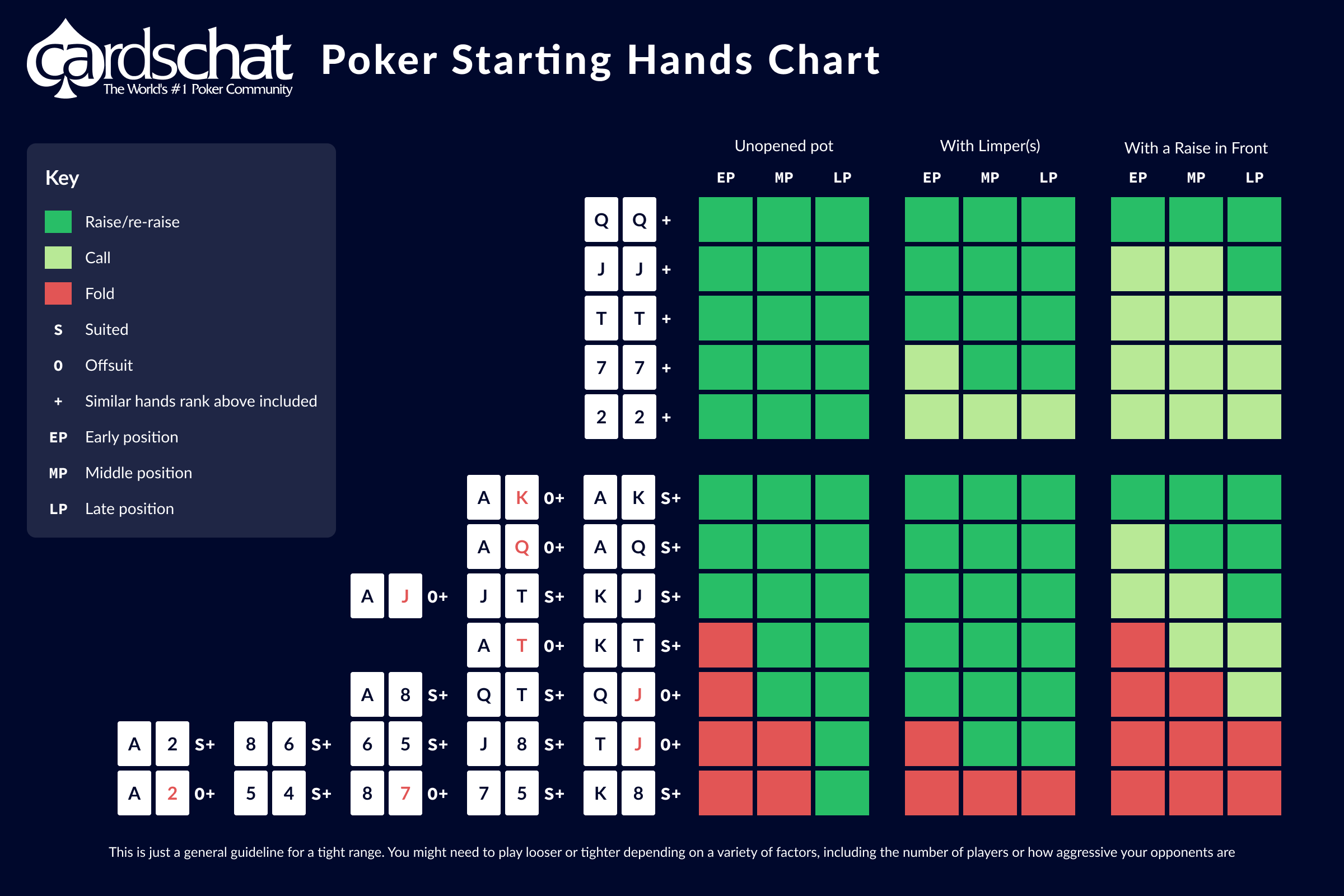 top 20 best poker hands