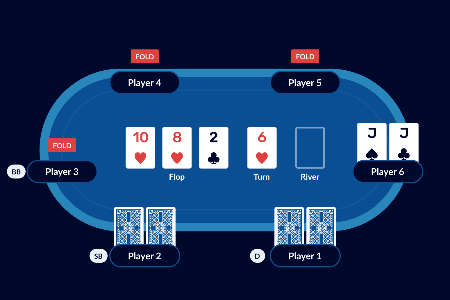 Play Texas Holdem Poker - The Turn