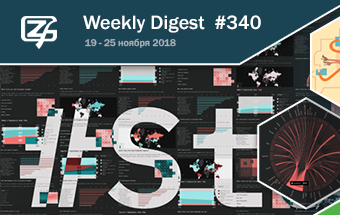 Фронтенд-дайджест №340 (19 — 25 ноября 2018)