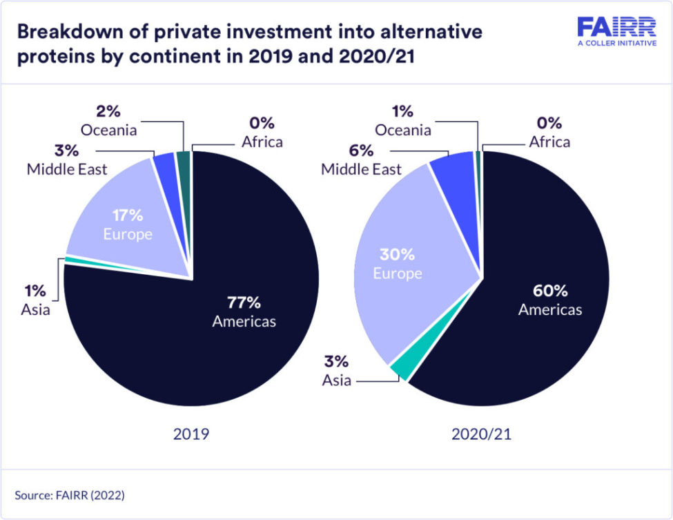 FAIRR Breakdown-of-private-investment-into-alternative-proteins-by-continent-in-2019-and-2020-21-1024x791