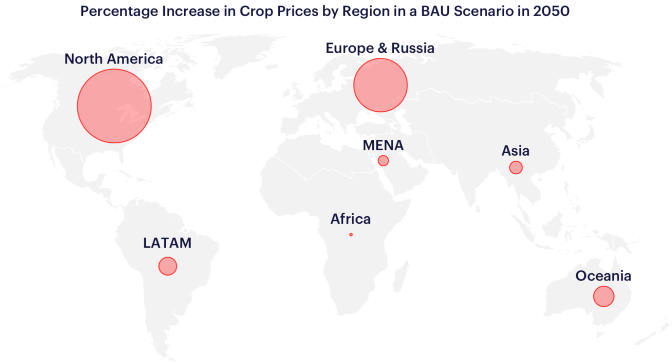 Coller FAIRR Climate Risk Tool - Percentage Increase in crop prices by region in a BAU scenario in 2050