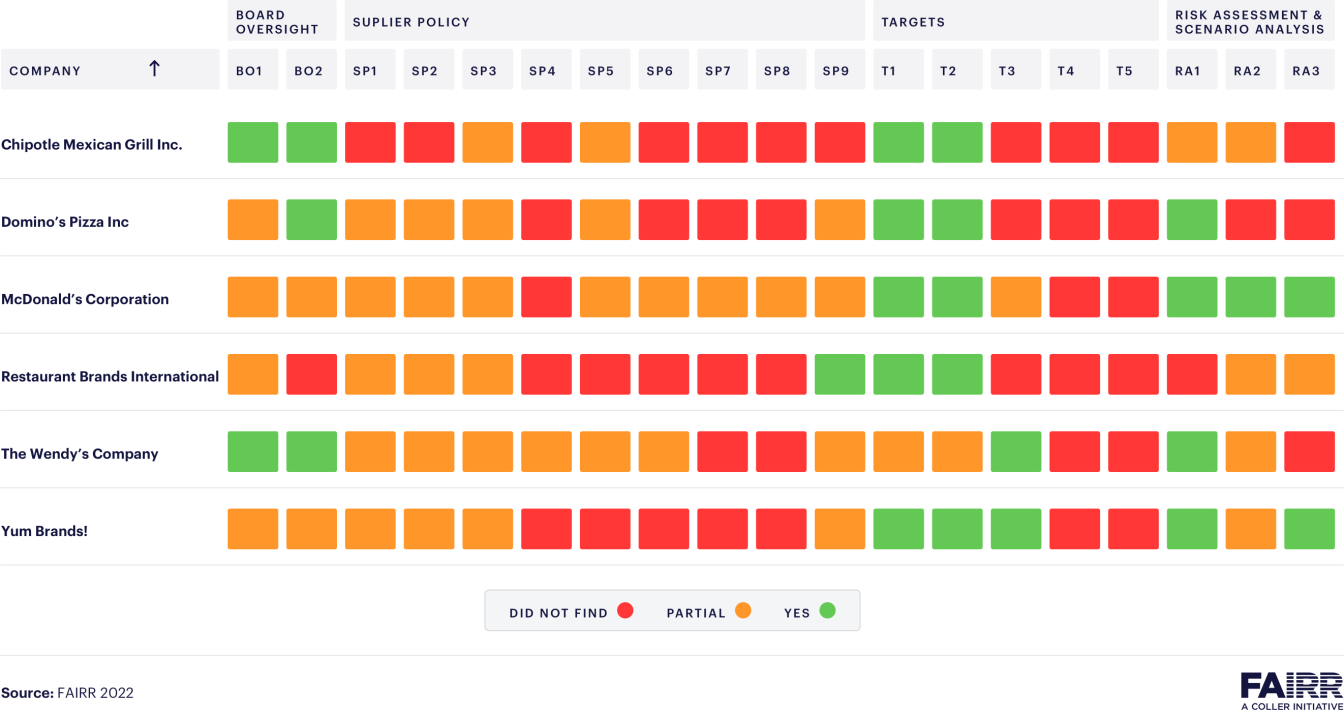 Meat-Sourcing-Data