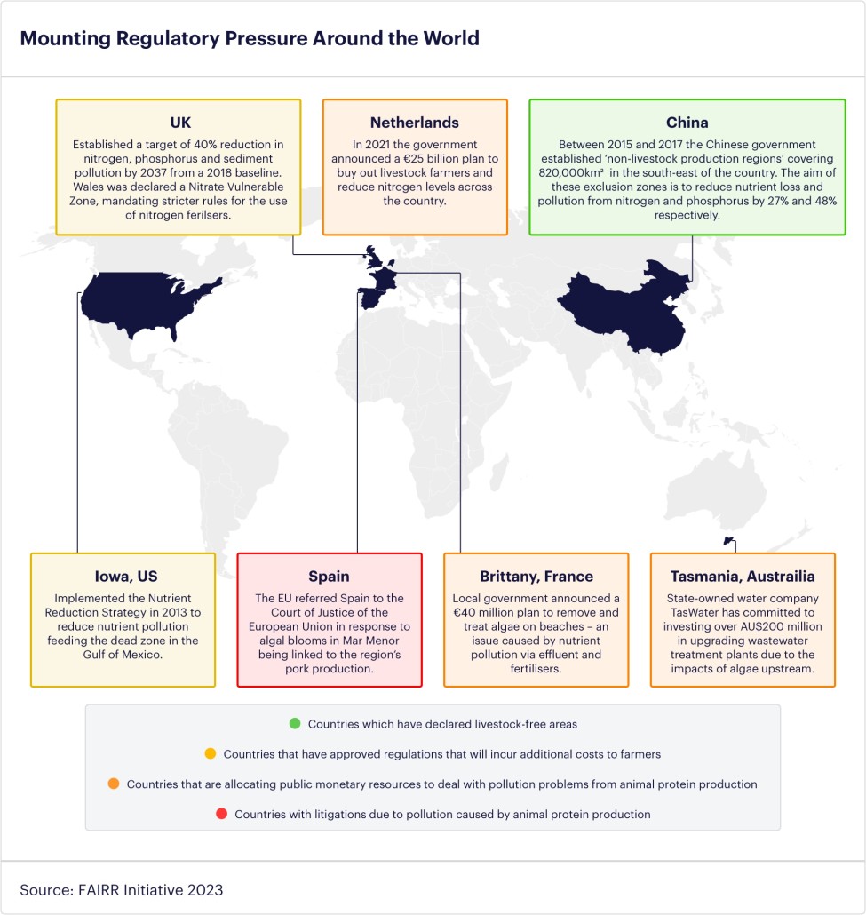 FAIRR Mounting Regulatory Pressure Around the World