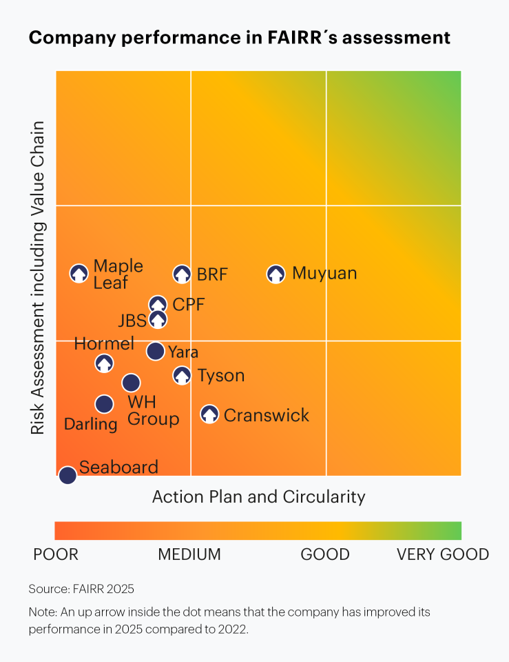 FAIRR-Waste and Pollution Fig 6