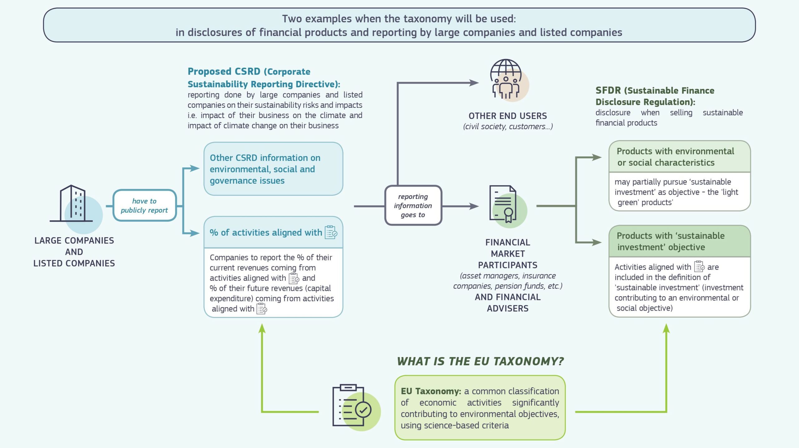 Sustainable Finance And The EU Taxonomy: A Guide To ESG Acronyms | FAIRR