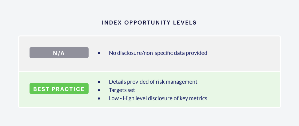 Index-Methodology-opportunity-levels