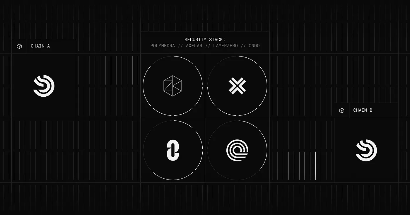 The Inevitable Future of Stablecoins | LayerZero