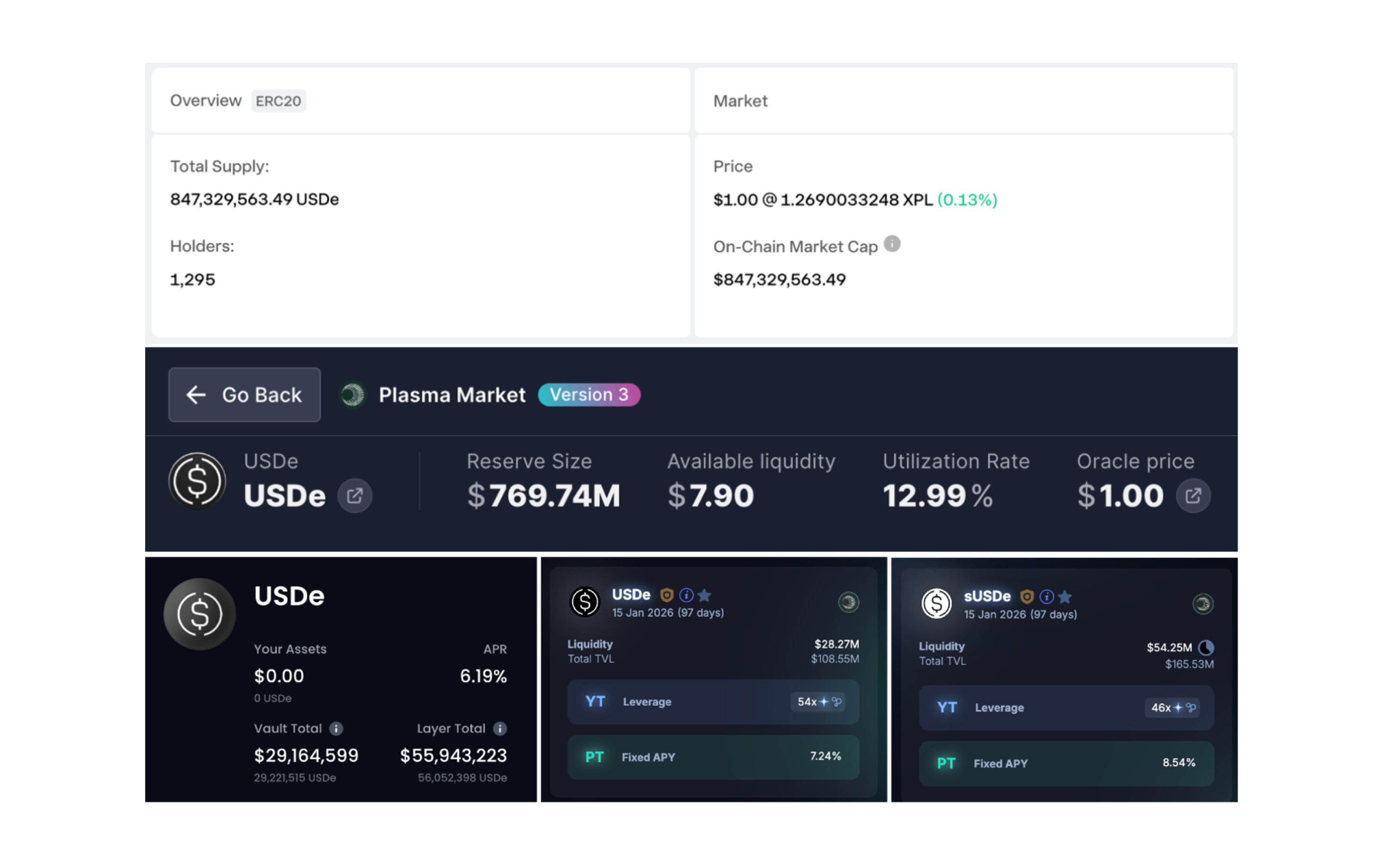 The Plasma Case Study: Launch Liquid | LayerZero