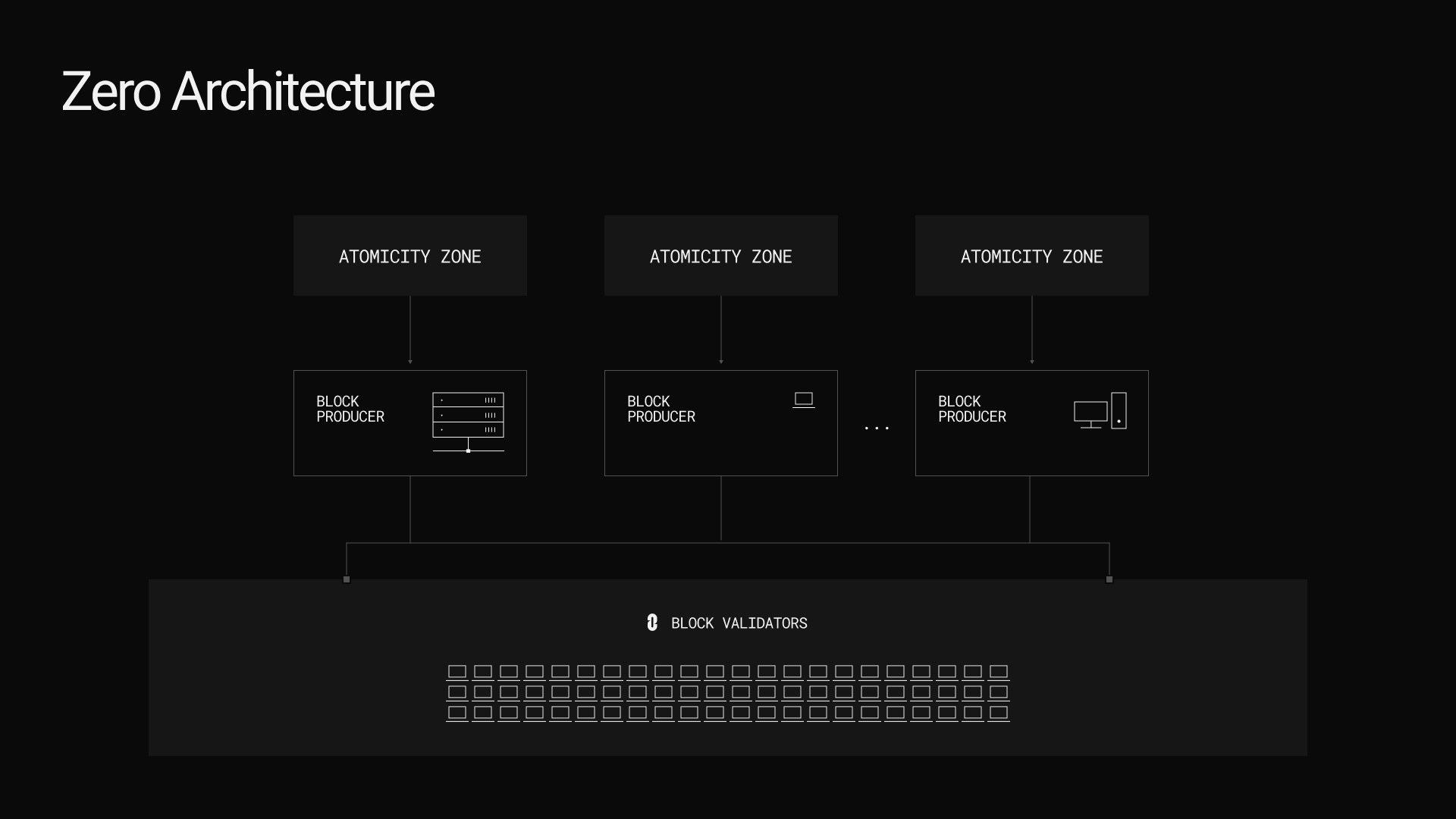 Layer 00 　PROJECT G/R 現Protocol Layer 00 PROJECT G/R 現Protocol Protocol index upside down zip