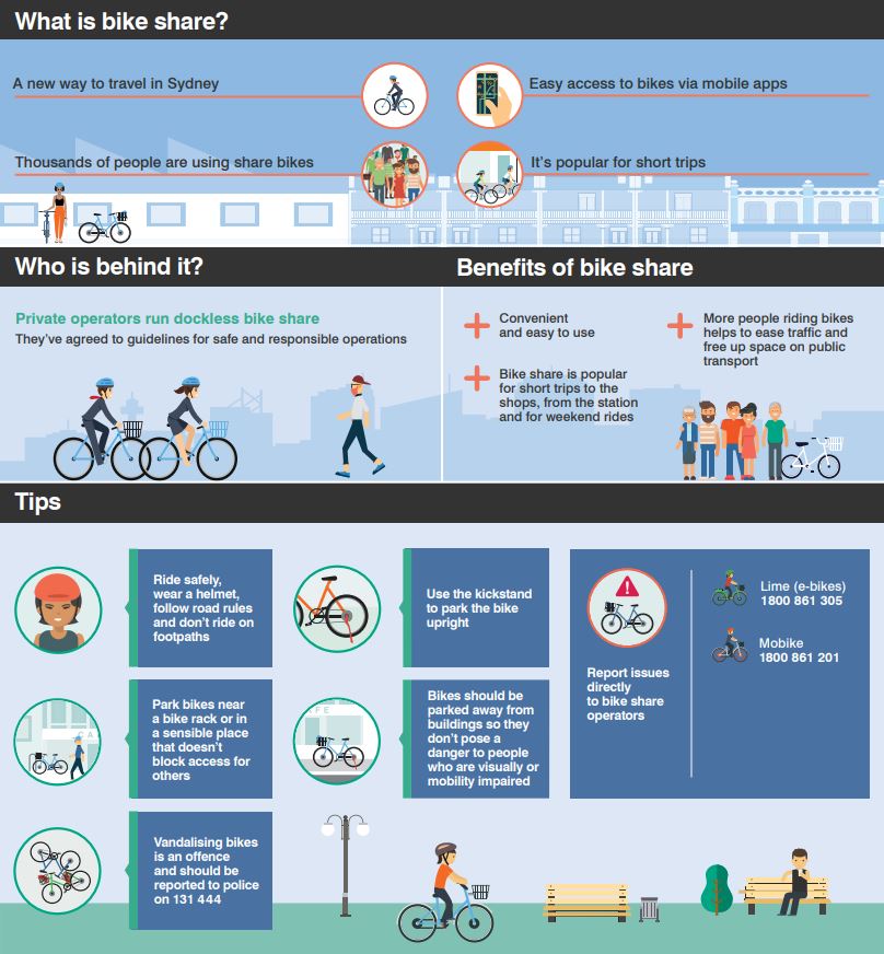 Bike share infographic