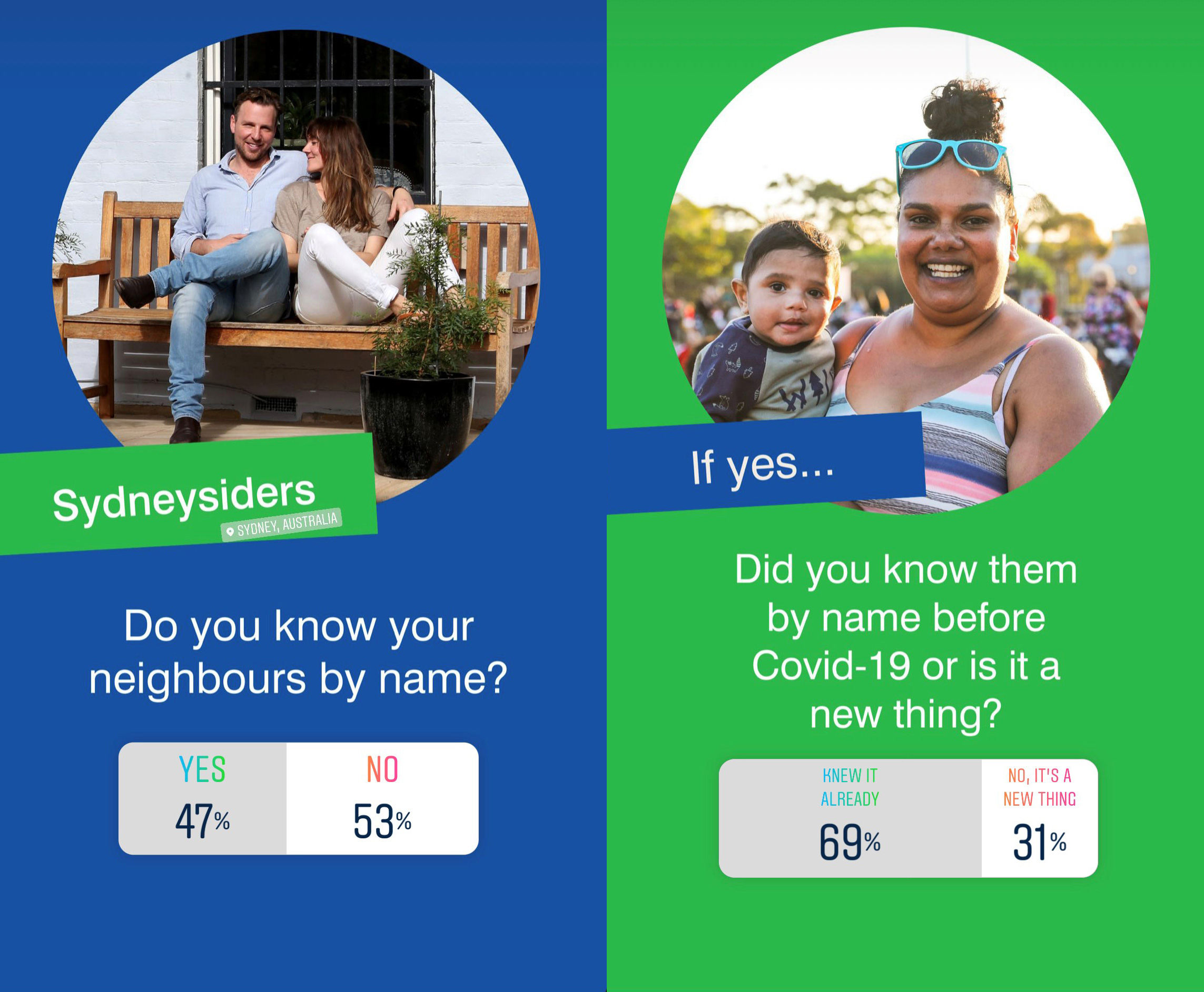 Results from the Neighbour Day Instagram poll we ran in March 2021