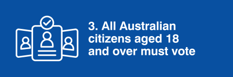 All Australian citizens aged 18 and over must vote