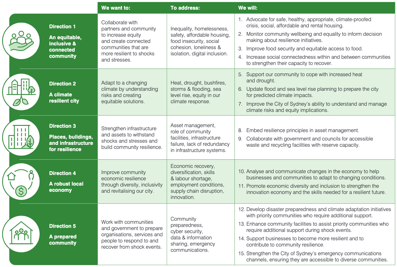 The key actions in our draft resilience strategy.