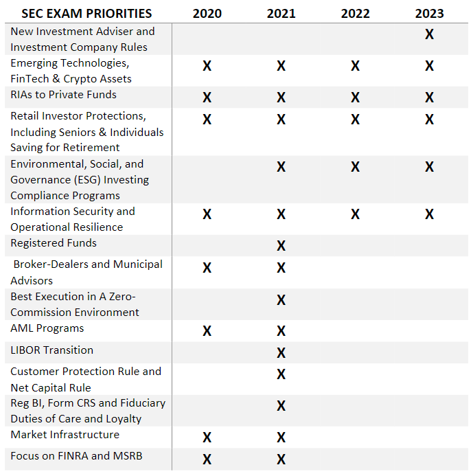 Joot SEC Compliance Services SEC Registration