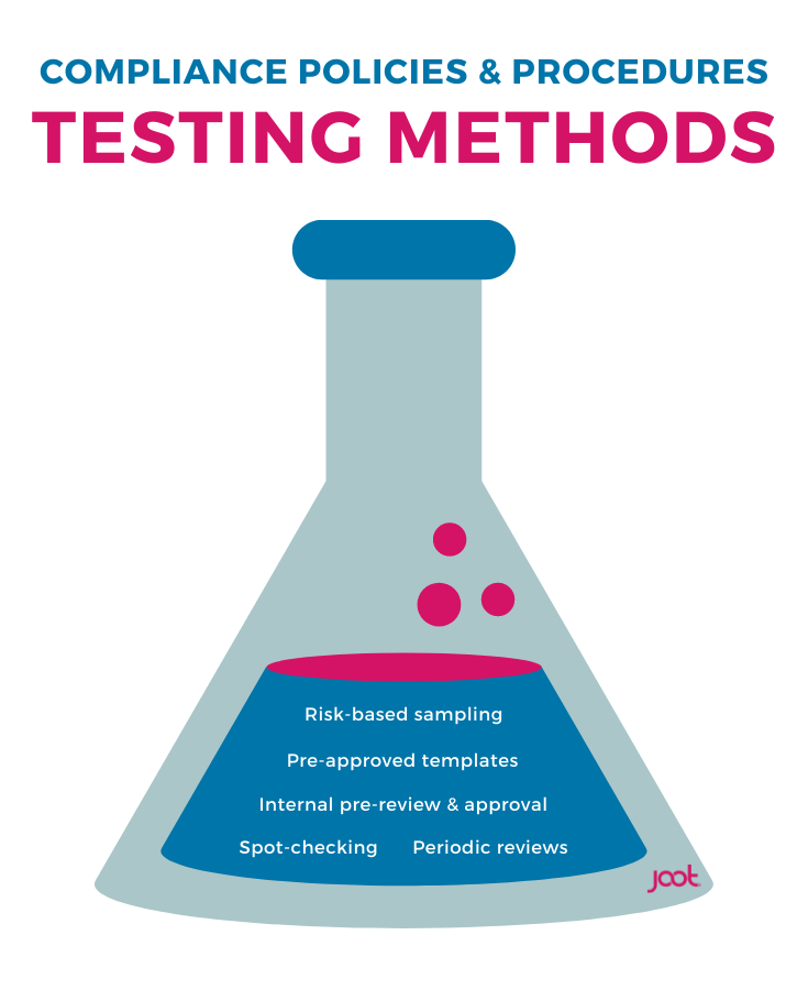 Compliance Policies & Procedures Testing Methods