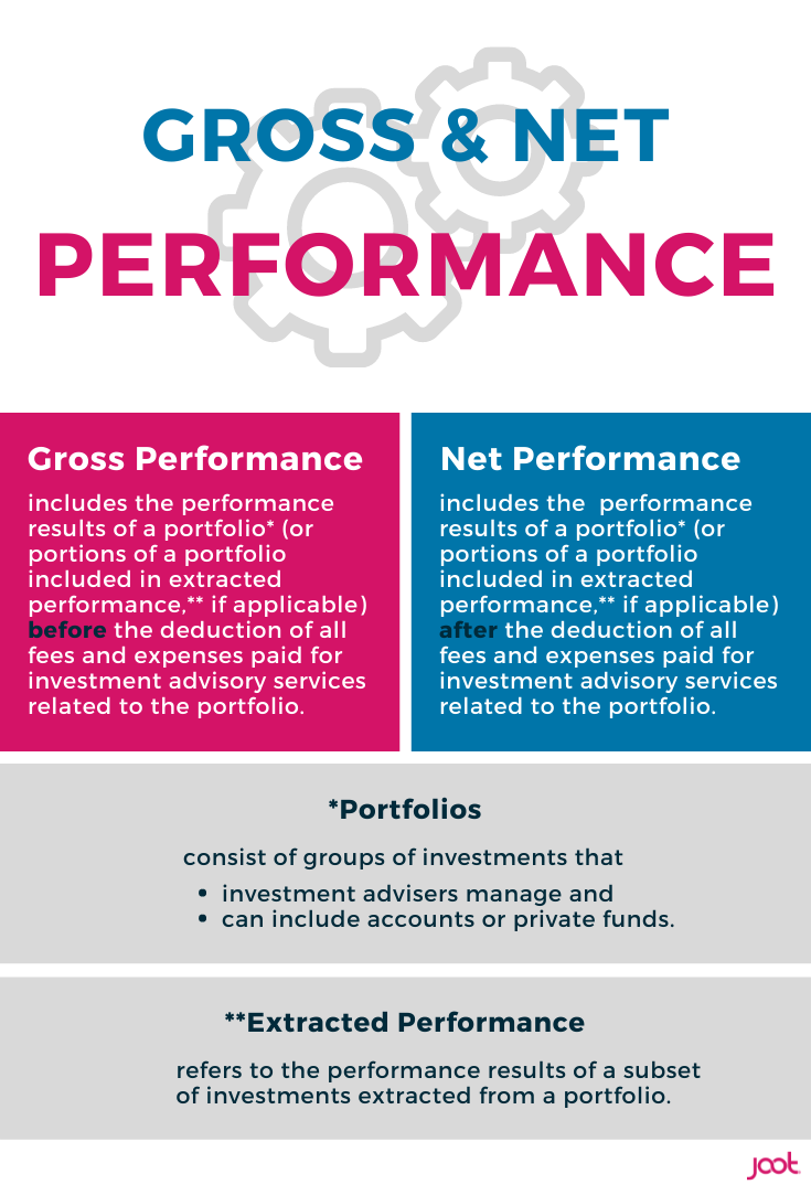 Gross and Net Performance