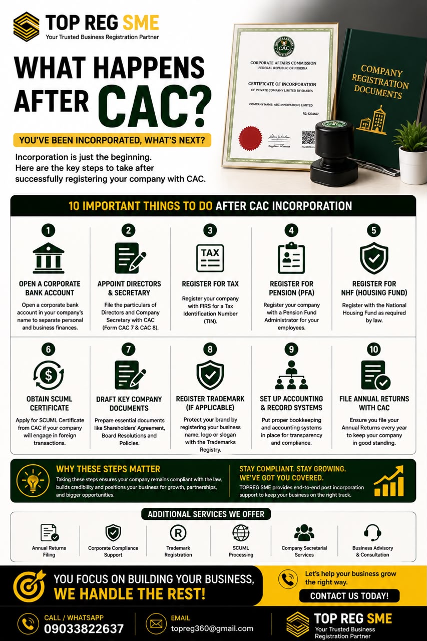 What Happens After CAC Registration?