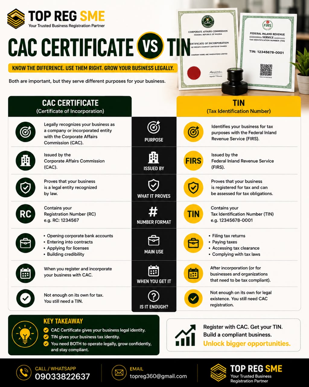 The Difference Between CAC Certificate and TIN