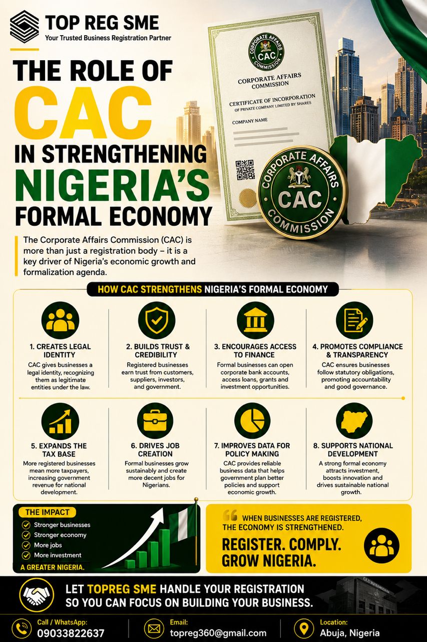 The Role of CAC in Strengthening Nigeria’s Formal Economy
